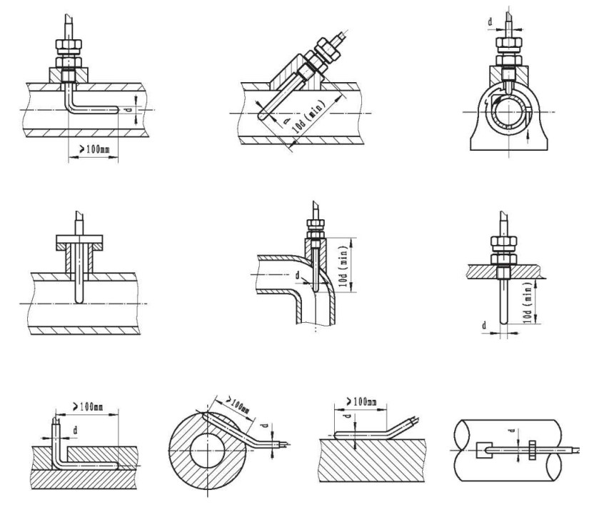 鎧裝鉗熱電阻與顯示儀羨配套！_http://m.05257.cn_行業動態_第1張