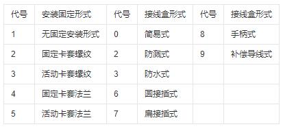 鎧裝式熱電偶安裝固定形式！_http://m.05257.cn_行業(yè)動態(tài)_第1張
