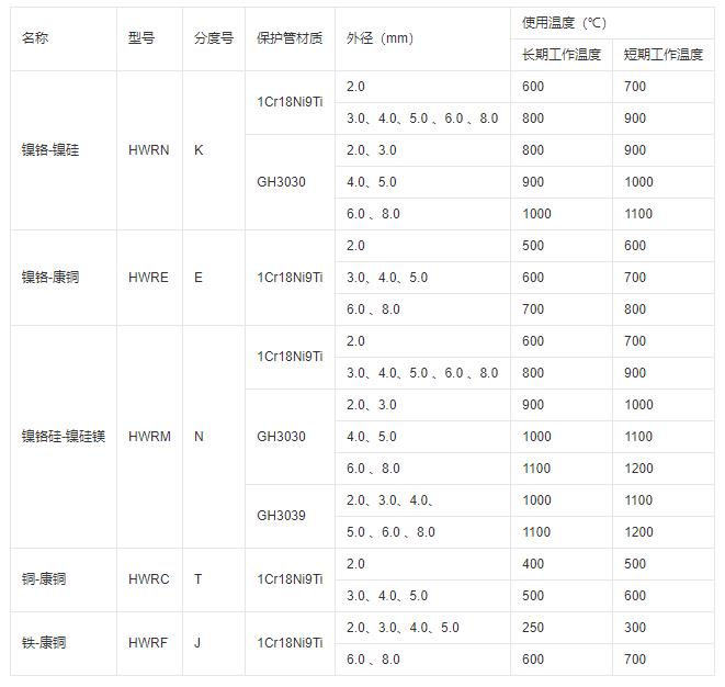 鎧裝式熱電偶推薦使用溫度！_http://m.05257.cn_行業(yè)動(dòng)態(tài)_第1張