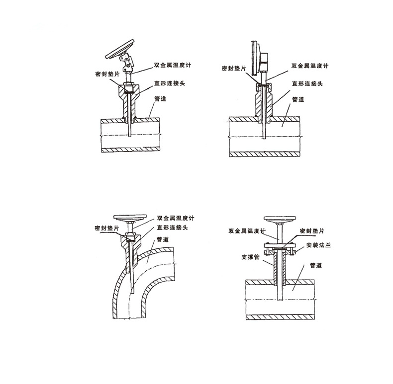WSS工業雙金屬溫度計_雙金屬溫度計_第7張_重慶西珠儀表科技有限公司 WSS工業雙金屬溫度計_http://m.05257.cn_雙金屬溫度計_第7張