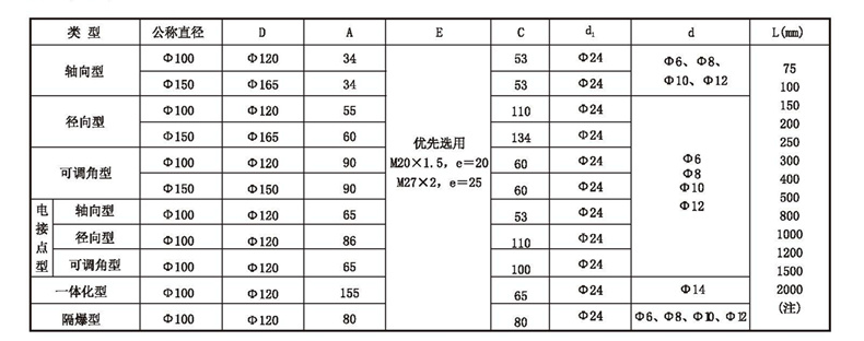 WSS工業雙金屬溫度計_雙金屬溫度計_第4張_重慶西珠儀表科技有限公司 WSS工業雙金屬溫度計_http://m.05257.cn_雙金屬溫度計_第4張