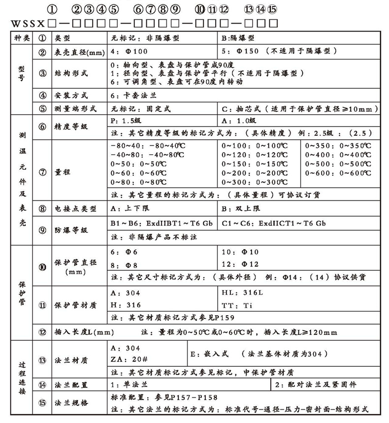 WSSX工業雙金屬溫度計(電接點型法蘭式)_雙金屬溫度計_第2張_重慶西珠儀表科技有限公司 WSSX工業雙金屬溫度計(電接點型法蘭式)_http://m.05257.cn_雙金屬溫度計_第2張