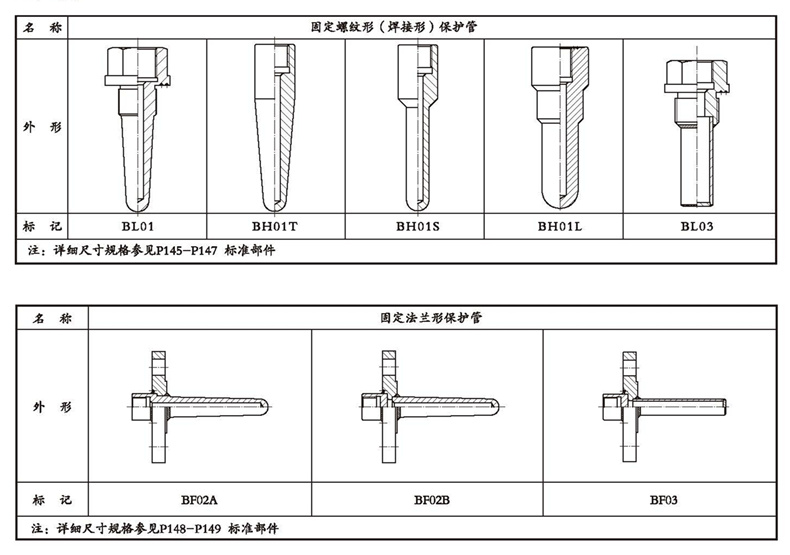 WSSX工業雙金屬溫度計(一體化型螺紋式)_雙金屬溫度計_第4張_重慶西珠儀表科技有限公司 WSSX工業雙金屬溫度計(一體化型螺紋式)_http://m.05257.cn_雙金屬溫度計_第4張