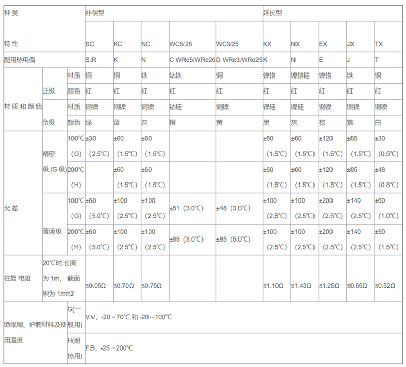 補償導線_http://m.05257.cn_補償導線_第2張