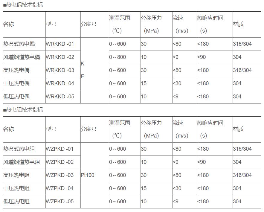 電站專用熱電偶/熱電阻_專用溫度傳感器_第2張_重慶西珠儀表科技有限公司 電站專用熱電偶/熱電阻_http://m.05257.cn_專用溫度傳感器_第2張