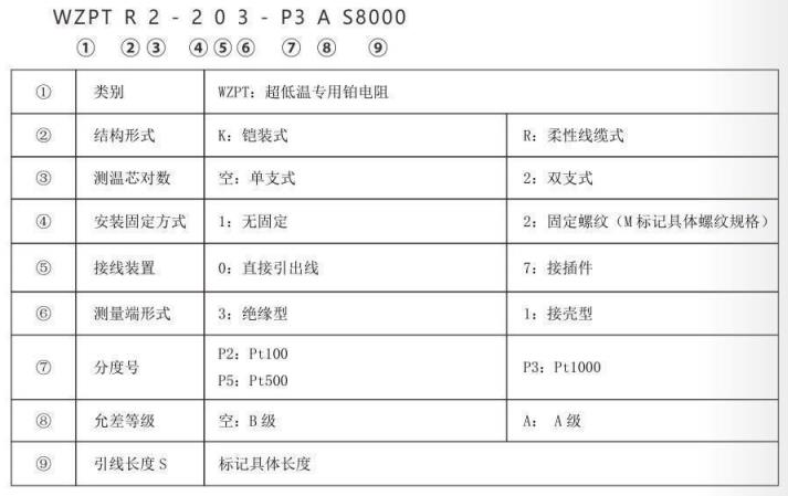 超低溫專用熱電阻_專用溫度傳感器_第2張_重慶西珠儀表科技有限公司 超低溫專用熱電阻_http://m.05257.cn_專用溫度傳感器_第2張
