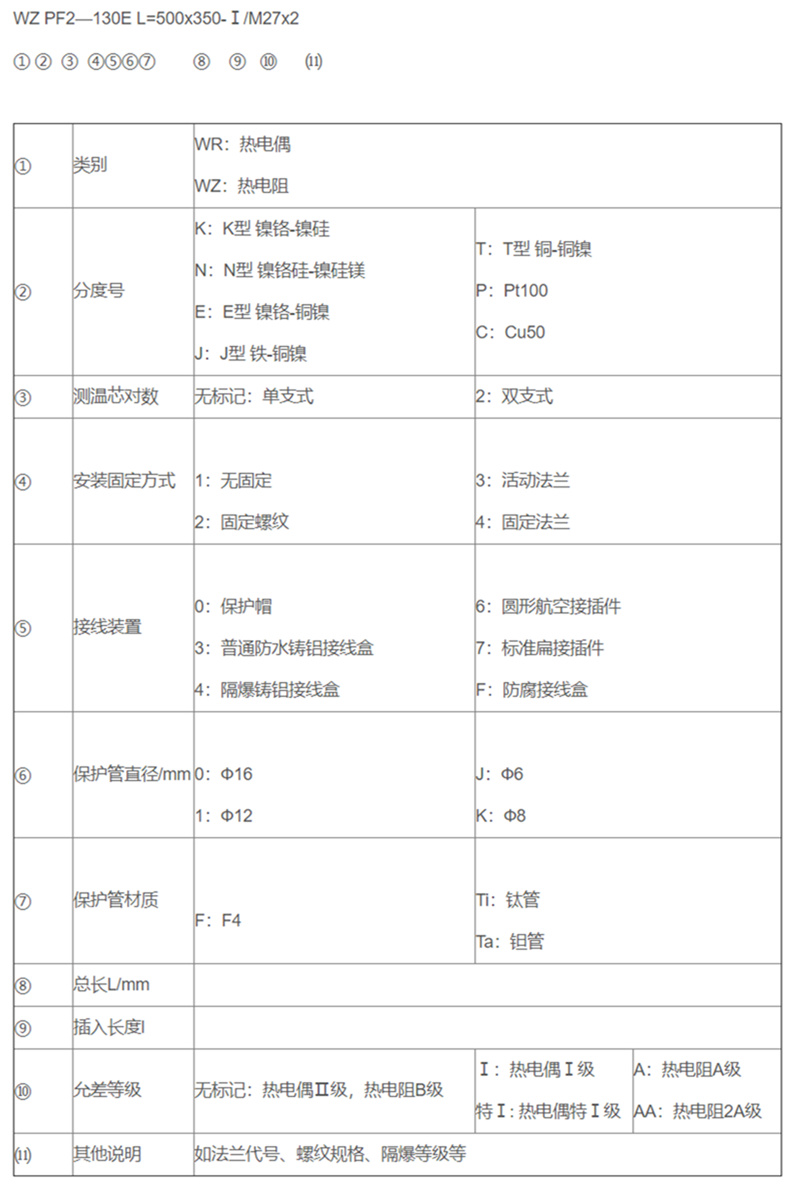 防腐熱電偶/熱電阻_專用溫度傳感器_第2張_重慶西珠儀表科技有限公司 防腐熱電偶/熱電阻_http://m.05257.cn_專用溫度傳感器_第2張
