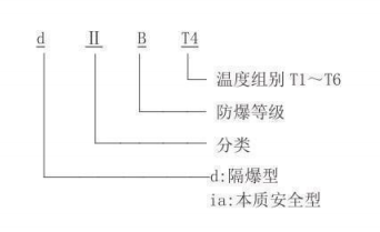 隔爆型熱電偶、熱電阻_專用溫度傳感器_第2張_重慶西珠儀表科技有限公司 隔爆型熱電偶、熱電阻_http://m.05257.cn_專用溫度傳感器_第2張