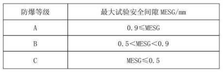 隔爆型熱電偶、熱電阻_專用溫度傳感器_第3張_重慶西珠儀表科技有限公司 隔爆型熱電偶、熱電阻_http://m.05257.cn_專用溫度傳感器_第3張