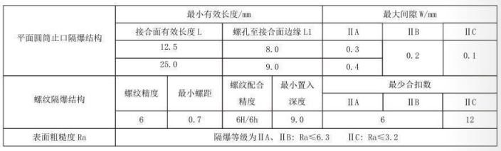 隔爆型熱電偶、熱電阻_專用溫度傳感器_第5張_重慶西珠儀表科技有限公司 隔爆型熱電偶、熱電阻_http://m.05257.cn_專用溫度傳感器_第5張