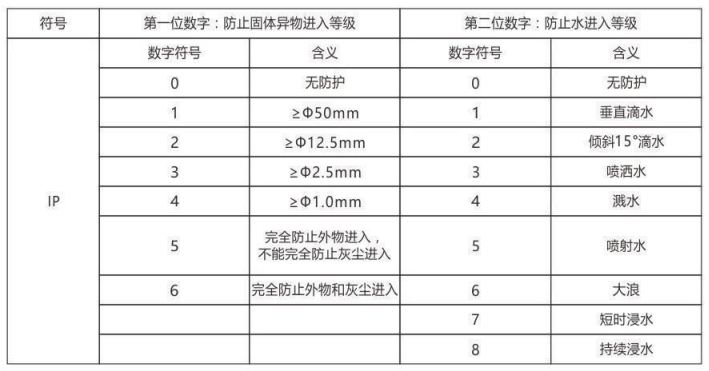 隔爆型熱電偶、熱電阻_專用溫度傳感器_第6張_重慶西珠儀表科技有限公司 隔爆型熱電偶、熱電阻_http://m.05257.cn_專用溫度傳感器_第6張