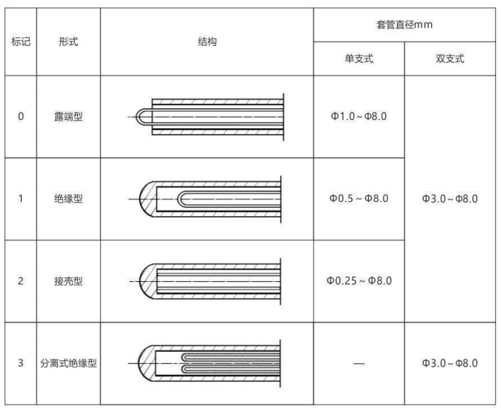 鎧裝熱電偶/熱電阻_通用溫度傳感器_第6張_重慶西珠儀表科技有限公司 鎧裝熱電偶/熱電阻_http://m.05257.cn_通用溫度傳感器_第6張
