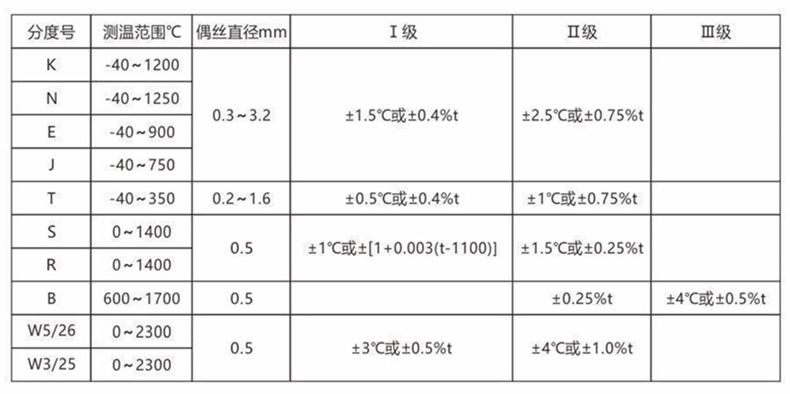 裝配熱電偶/熱電阻_通用溫度傳感器_第2張_重慶西珠儀表科技有限公司 裝配熱電偶/熱電阻_http://m.05257.cn_通用溫度傳感器_第2張
