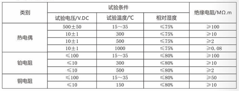 裝配熱電偶/熱電阻_通用溫度傳感器_第4張_重慶西珠儀表科技有限公司 裝配熱電偶/熱電阻_http://m.05257.cn_通用溫度傳感器_第4張